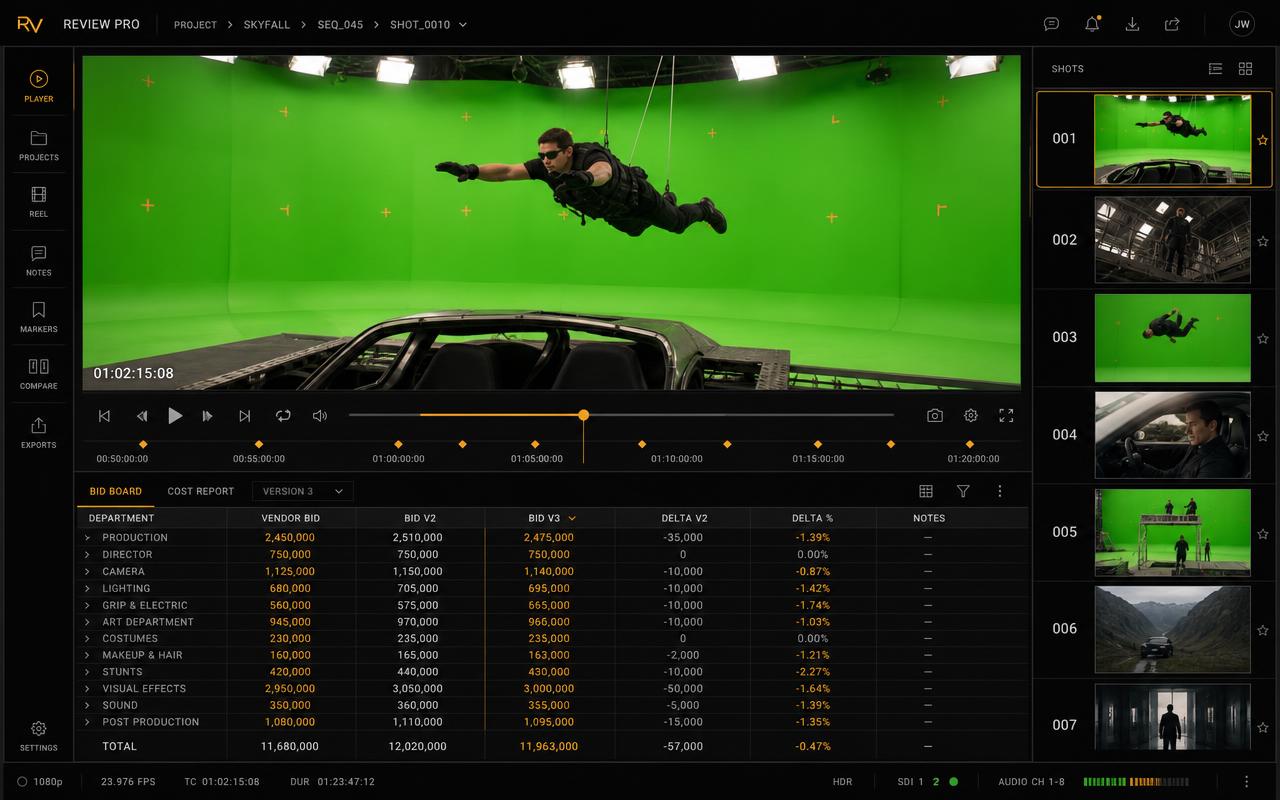 Simplified mockup of the Slate player view: a green screen wire-work plate with timecode burn-in, marker timeline, and a per-department bid bar